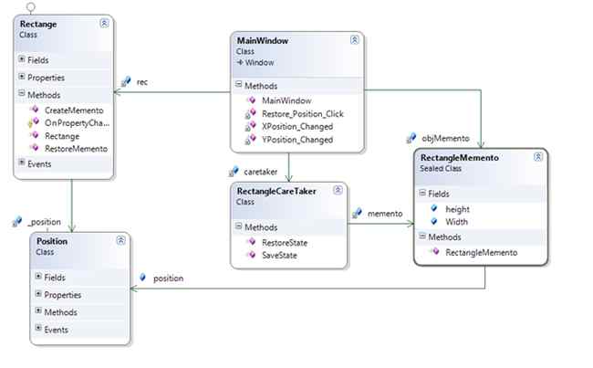 Class diagram